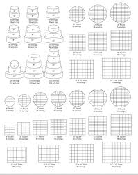 Serving Guide In 2019 Cake Servings Cake Serving Chart