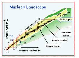 1 Chart Of Nuclides Figure From Holifield Radioactive Ion