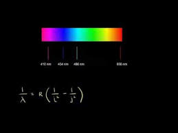 Emission Spectrum Of Hydrogen Video Khan Academy