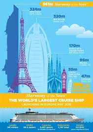 What Are The Biggest Cruise Ships Or Container Ships Ever