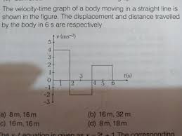 Velocity time and distance ultra calculator. The Velocity Time Graph Of A Body Moving In A Straight Line Is Shown In The Figure The Displacement Brainly In