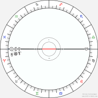 Sai Baba Birth Chart My Encounters With Astrology