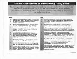 Global Assessment Of Functioning Gaf Scale