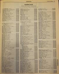 Washington County Telephone Book September 1972