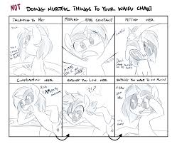Not Doing Hurtful Things To Your Waifu Chart Vinyl Edition