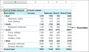 excel pivot tables sorting data
