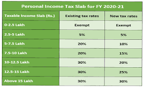 personal income tax slab for fy 2020 21