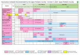 vaccination schedule chart semi