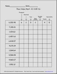 Place Value Chart Worksheets Decimal Places And Place