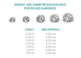 diamond weight carat and all