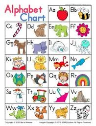 Simple Alphabet Chart Alphabet Alphabet Charts