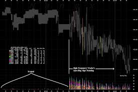 Nanex 10 Jul 2013 Hft Causing High Volatility In Aapl