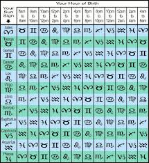 Rising Sign Table Astrology Online