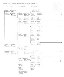 Family Generations Chart Magdalene Project Org