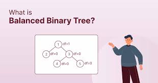 all about balanced binary tree