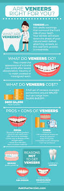 It might take a few days for your teeth to adjust to them, and you might feel some pressure on specific teeth during this time that fades away steadily. Are Veneers Worth It Procedure Uses Cost Pros Cons And Faqs