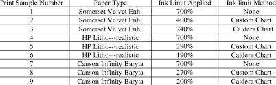 Ink Limitation Applied On A Substrate And The Chart That Has