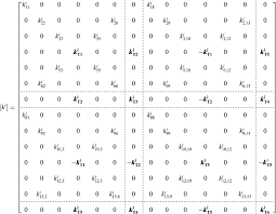 dynamic ysis of 3 d beam elements