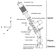 hibd with split plate detector