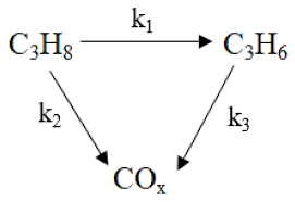 Propane Oxidative Dehydrogenation