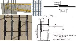Lap Length In Column Beam And Slab Reinforcement