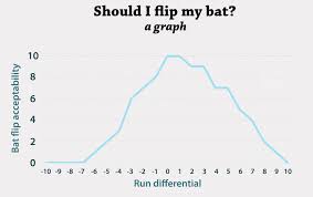 Everything You Need To Know About Batflips In Charts Mlb Com