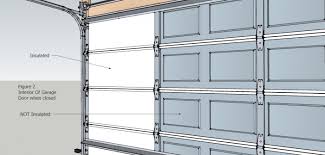 The average cost for replacement garage door is around $320 (single) and $670 (double) to purchase the door and install it yourself. Are Insulated Garage Doors Worth The Cost
