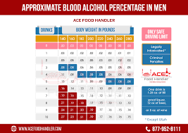 Bac Blood Alcohol Content Explained Ace Food Handler