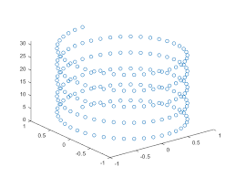 3 d point or line plot matlab plot3