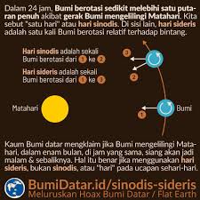 Perputaran bumi mengelilingi matahari berdampak pada kehidupan di bumi. Hari Sinodis Dan Hari Sideris Bumidatar Id