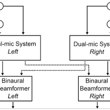 flow chart of the binaural beamformer