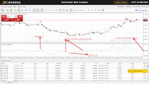 Force Index How To Use Force Index Indicator To Analyze