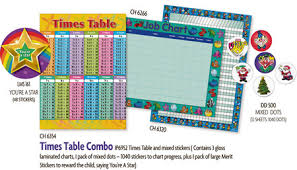 Times Table Charts Combo Pack