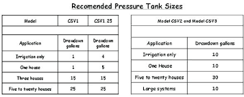 Water Tank Calculator Civil Engineering Software Water Tank