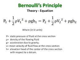 Bernoulli S Principle Equations