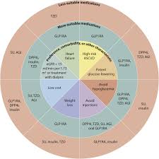 Convert cups to grams for many ingredients with my simple tool. Kdigo 2020 Clinical Practice Guideline For Diabetes Management In Chronic Kidney Disease Kidney International