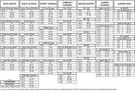 24 Reasonable Oster 76 Blade Sizes Chart