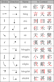 Mandarin Chinese Pinyin Alphabet Free Pdf Download Learn