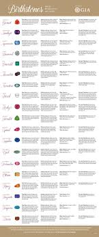Birthstones All You Need To Know Guide Fairfax Roberts