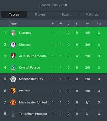 epl table