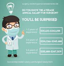 Frequently Asked Questions   Surgery Residency Program      Applying for Internal Medicine Residency by the Numbers   Kitty Katz  MD