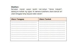 Kunci Jawaban Bahasa Jawa Kelas 9 Halaman 9, Ukara Tanggap lan Tanduk Wacan  Home Industri - Ringtimes Bali gambar png