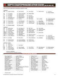 Cleveland Browns Depth Chart Lists Dwayne Bowe With Third