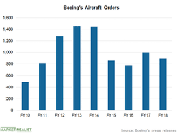 Boeing Changes Its Engineering Leadership Market Realist