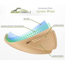 garden winds replacement canopy top for