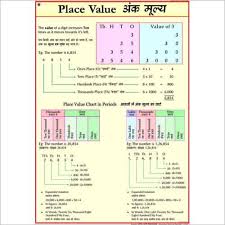 Mathematics Charts Exporter Manufacturer Distributor