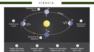 Data e hora ut de equinócios e solstícios na terra. Hoje Inicia O Solsticio De Verao Nova Acropole Brasil Facebook