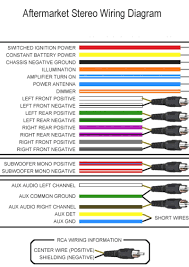 Own this wiring diagram as soon as possible after finishing read this website page. Simple Toyota Quantum Radio Wiring Diagram Inside Aftermarket Within Stereo For Stereo Wiring Diagram Sony Car Stereo Kenwood Stereo Kenwood Car