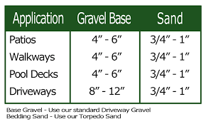 Paver Base Thickness Chart Area