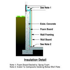 basement insulation detail for walls